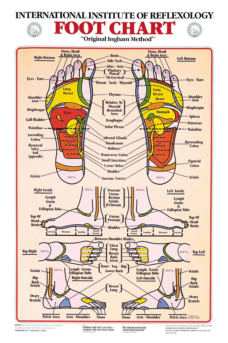 Everything You Need to Know About Foot Reflexology