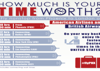 flights from msp to phx