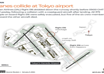 flight to tokyo japan