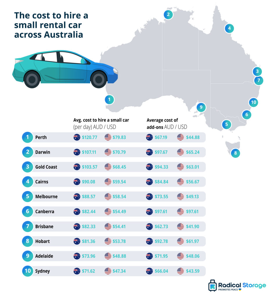 how much does it cost to rent a vehicle