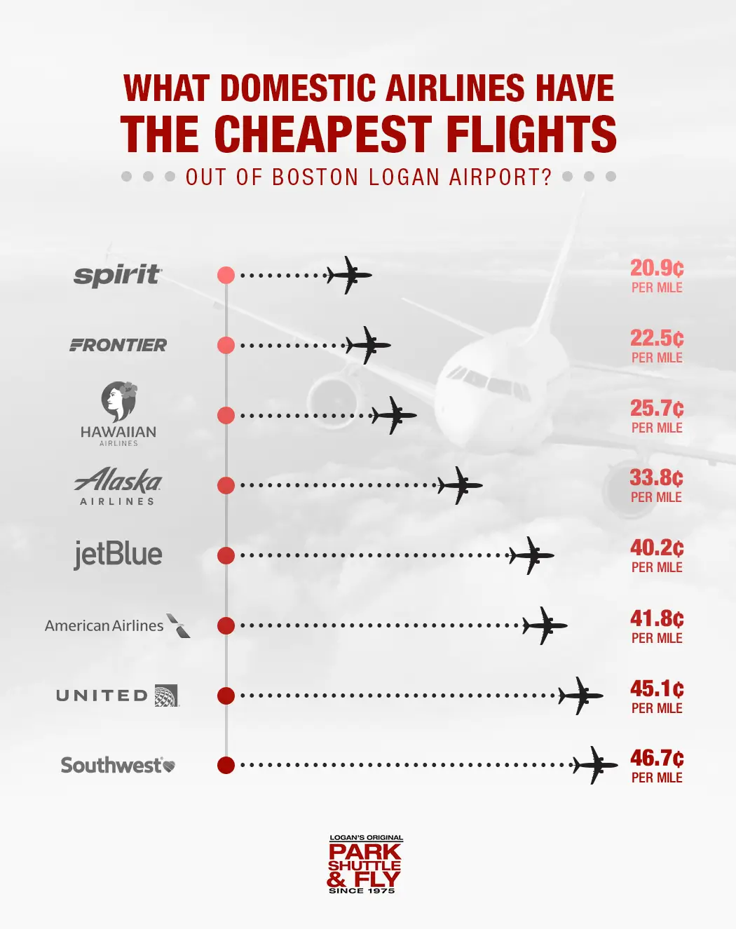 cheapest plane tickets right now