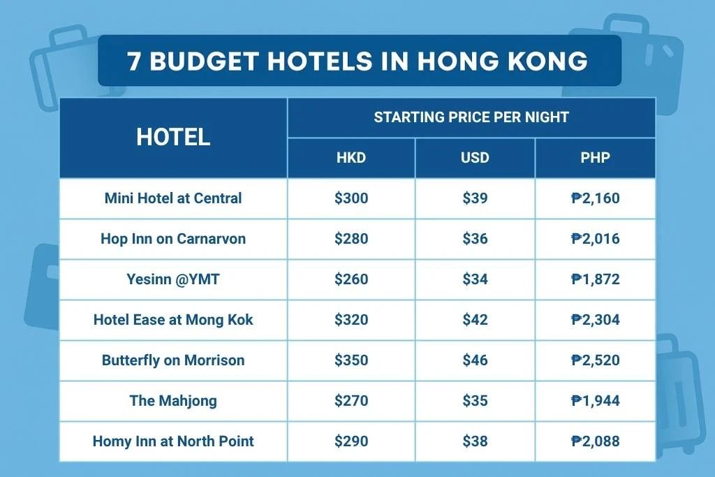cheap hotels prices