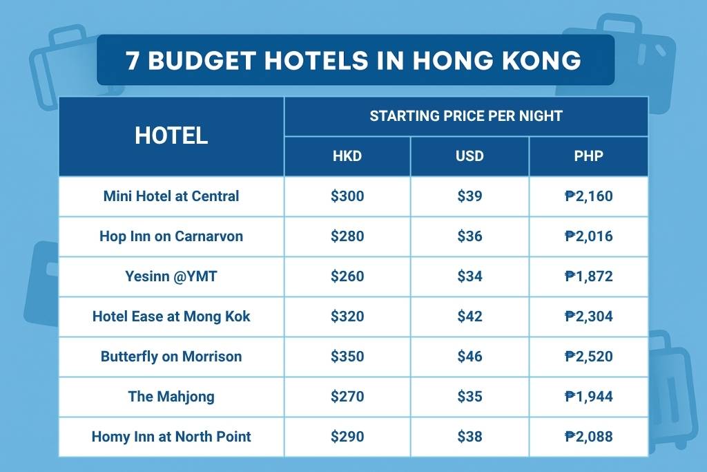 cheap hotel prices