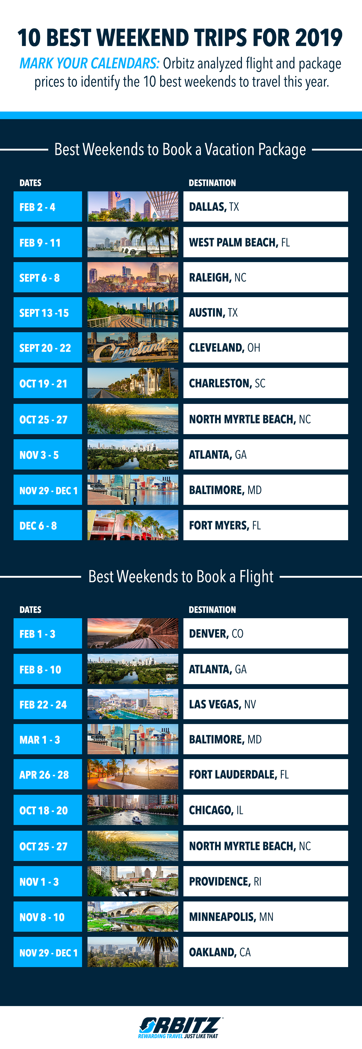 affordable travel packages