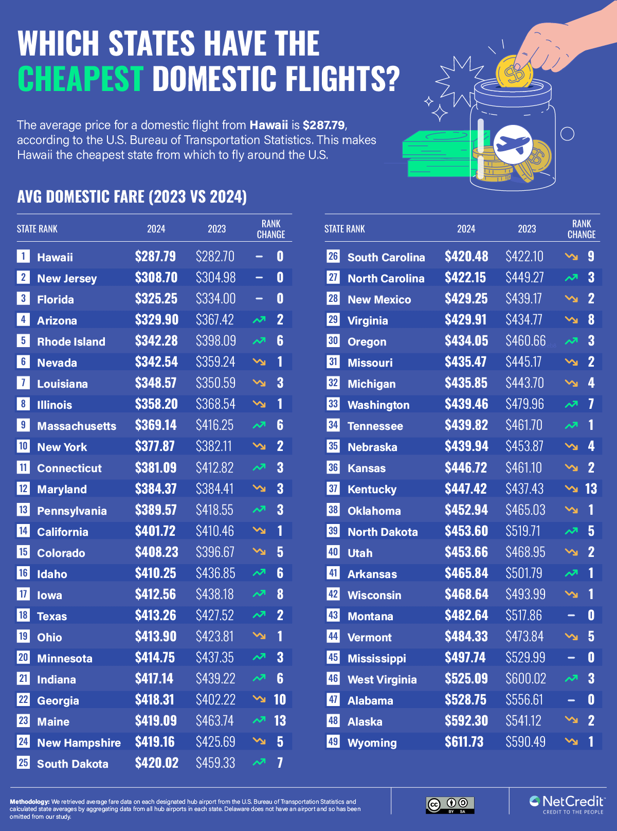 cheap airline prices