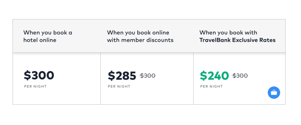 discount hotel rates