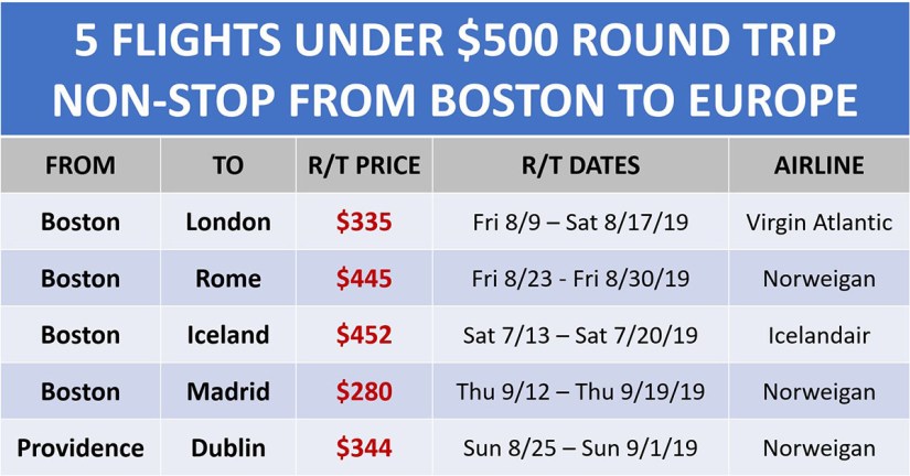 cheap airfare from boston