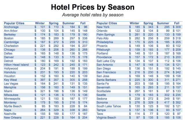 cheap hotel prices