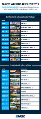 affordable travel packages