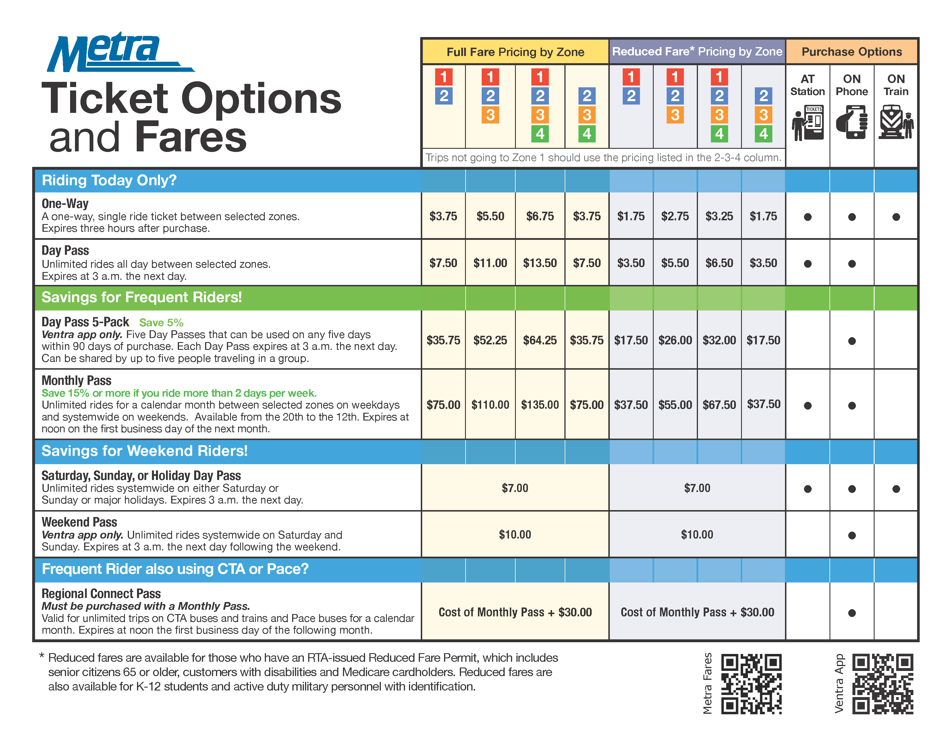 train cheap fares